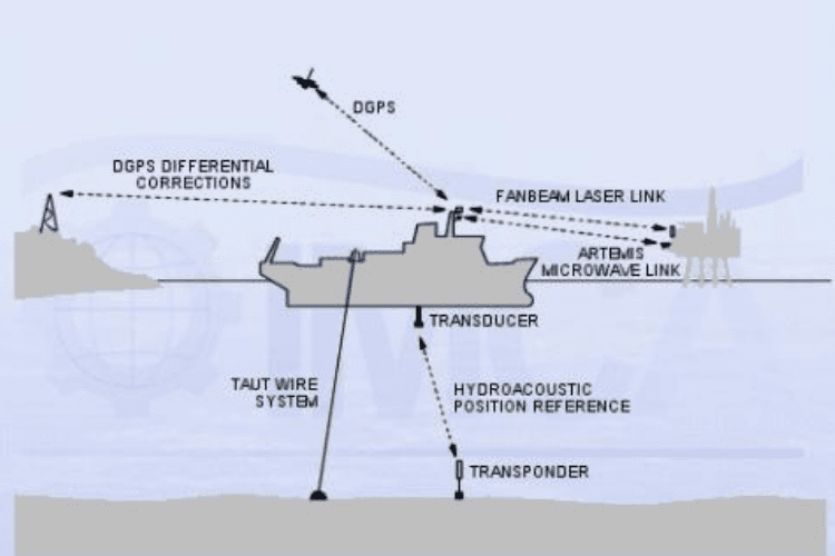PRS - POSITION REFERENCE SYSTEMS